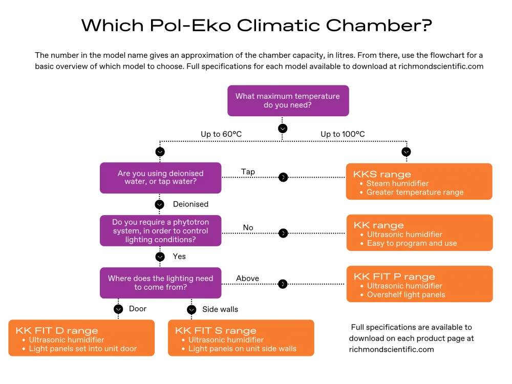 Which Pol Eko Climatic Chamber 2400 × 1800px 1