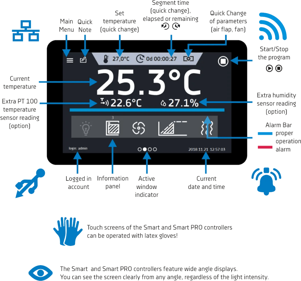 Labelled Diagram showing Features of the Pol-Eko Smart Pro Controller