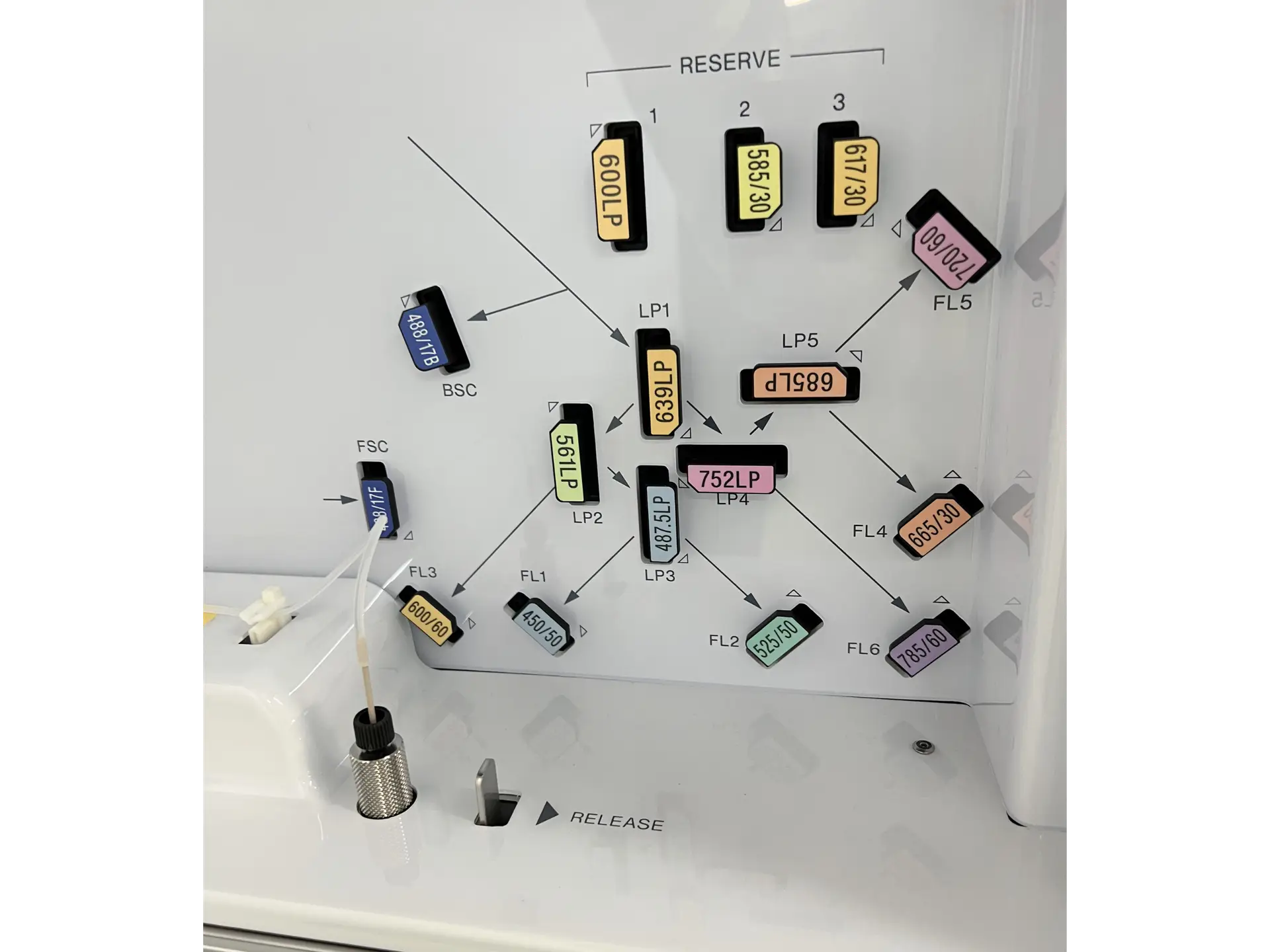 9 Sony Cell Sorter SH800S